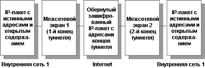 Вопрос 13 Обеспечение отказоустойчивости - student2.ru