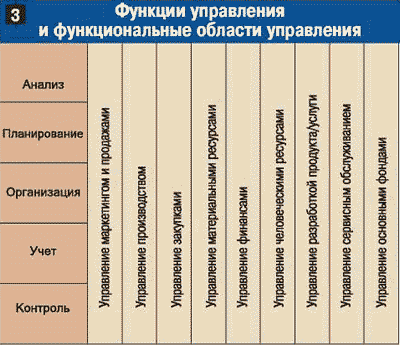 вопрос 17 классы систем операционного управления - student2.ru