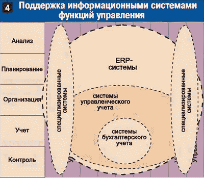 вопрос 17 классы систем операционного управления - student2.ru