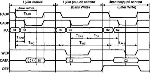 Вопрос 17. Назначение сигнала динамической памяти RAS#? - student2.ru