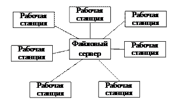 вопрос 3 топологии локальных вычислительных сетей - student2.ru