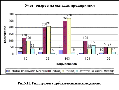 Вопрос 4. Деловая графика в среде Excel - student2.ru