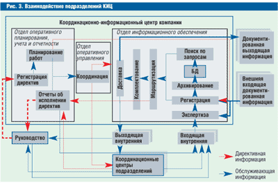 Вопрос 5 Централизованная система управления информационным обеспечением - student2.ru