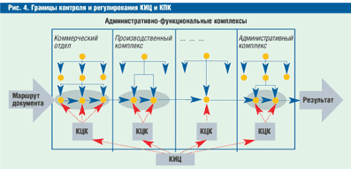 Вопрос 5 Централизованная система управления информационным обеспечением - student2.ru