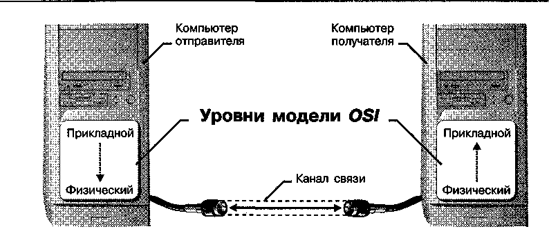 Вопрос № 50 Компьютерные сети - student2.ru