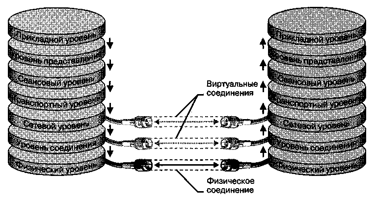 Вопрос № 50 Компьютерные сети - student2.ru