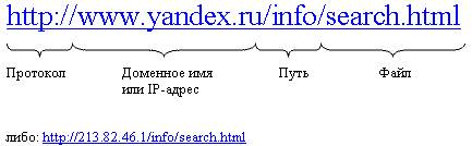 Вопрос45.Универсальная форма адресации информационных ресурсов. - student2.ru