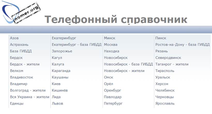 Восстанавливаем армейские связи - student2.ru