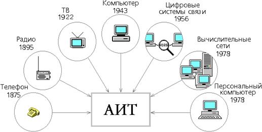 возникновение информационных технологий. понятие информации - student2.ru