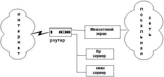 Вредоносные программы. Классификация - student2.ru