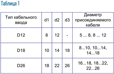 Время развертывания 23-28 минут - student2.ru