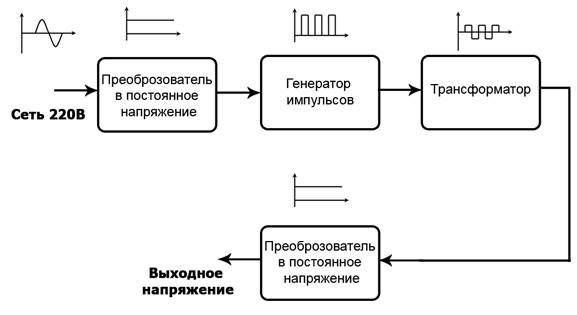 VRM, или как накормить процессор. - student2.ru