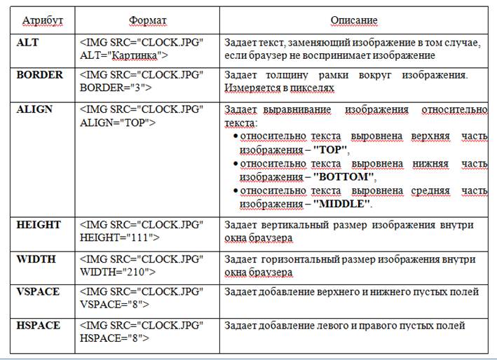 Всегда обращайте внимание на размер графического файла (в байтах), так как это влияет на время загрузки Web-страницы - student2.ru