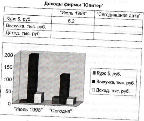 Вставка и внедрение диаграмм - student2.ru