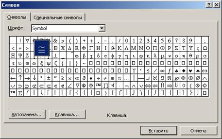 Вставка нестандартных и специальных символов - student2.ru