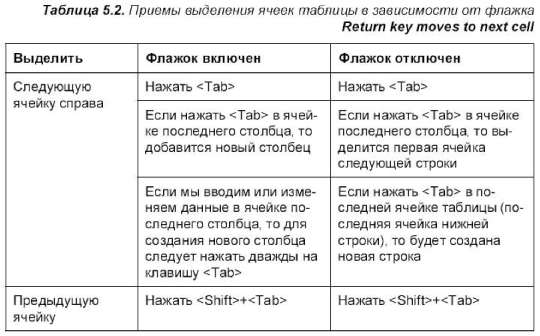 Вставка таблицы в документ - student2.ru