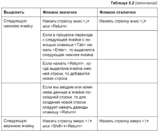 Вставка таблицы в документ - student2.ru