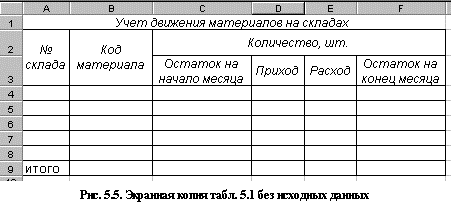 Ввод данных и их редактирование - student2.ru