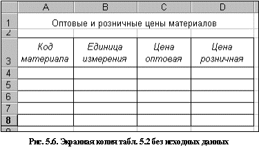 Ввод данных и их редактирование - student2.ru