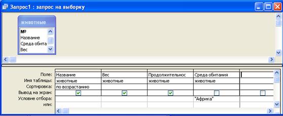 Ввод и редактирование данных - student2.ru