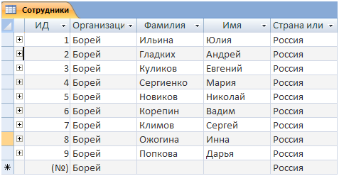 ввод информации в базу данных. способы ввода - student2.ru