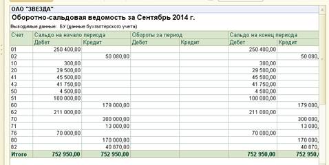 ввод начальных остатков - student2.ru