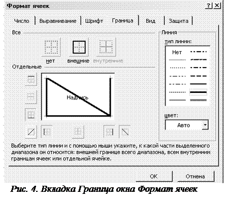 Ввод, редактирование и форматирование данных в ячейках - student2.ru