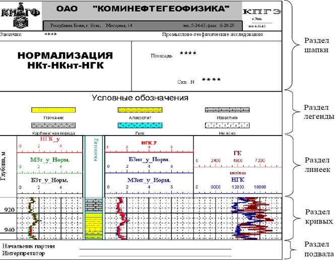 Выбираем кривые ГИС (с интервала детальных исследований скважин) - student2.ru