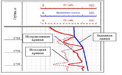 Выбираем кривые ГИС (с интервала детальных исследований скважин) - student2.ru