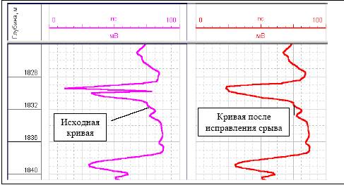 Выбираем кривые ГИС (с интервала детальных исследований скважин) - student2.ru