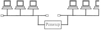 выбор аппаратуры локальных сетей - student2.ru