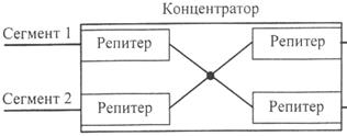 выбор аппаратуры локальных сетей - student2.ru