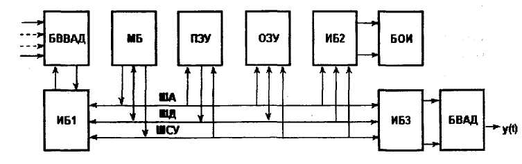 Выбор и обоснование структурной схемы - student2.ru