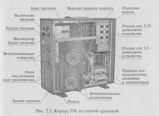 Выбор комплектации компьютера - student2.ru