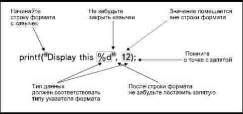 Выбор правильных средств вывода информации - student2.ru