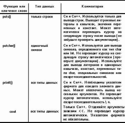 Выбор правильных средств вывода информации - student2.ru