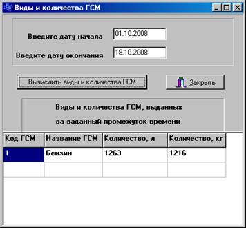 Выбор стратегии тестирования и разработка тестов - student2.ru