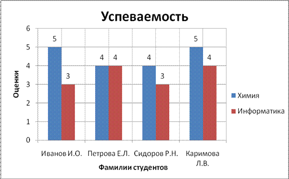 Вычисление промежуточных итогов отсортированного списка - student2.ru