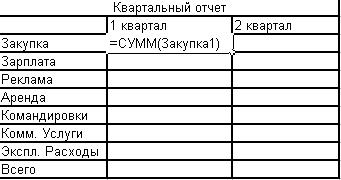 Вычислите минимальное, максимальное и среднее значения блоков ячеек - student2.ru