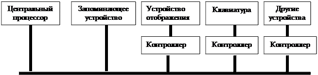 Вычислительные системы с открытой архитектурой - student2.ru