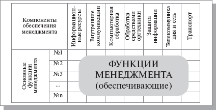 Выделение и классификация процессов - student2.ru
