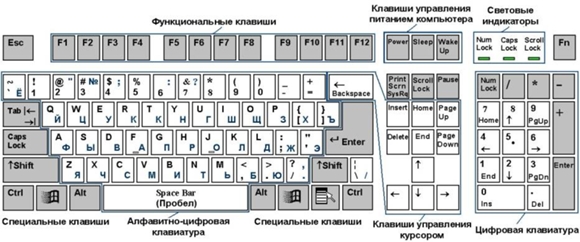 Выключение Windows 8 через Параметры - student2.ru