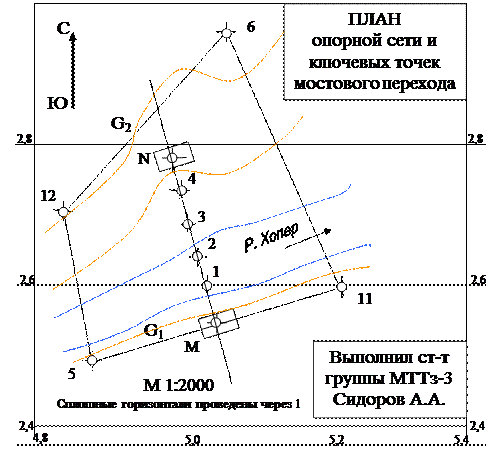 выноса на местность ключевых точек мостового перехода - student2.ru