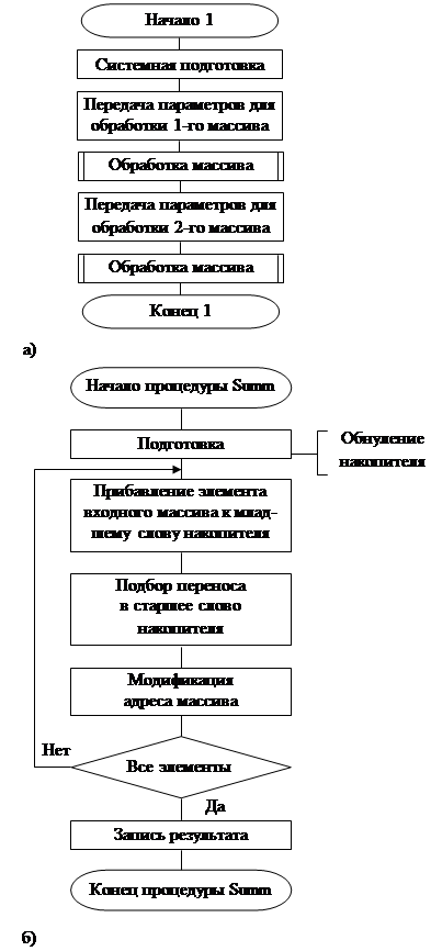 выполнение контрольной работы - student2.ru