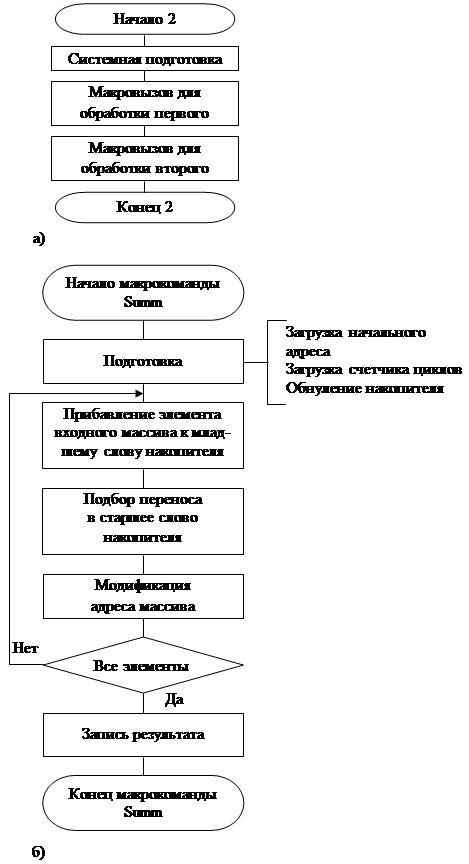 выполнение контрольной работы - student2.ru