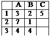 выполните упражнение 4 (см. приложение) - student2.ru