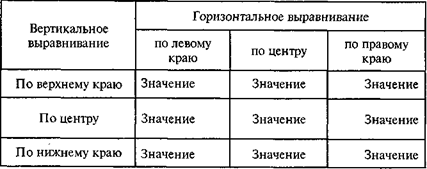 Выравнивание значений клеток электронной таблицы - student2.ru