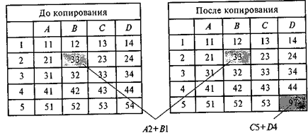 Выравнивание значений клеток электронной таблицы - student2.ru