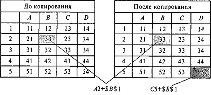 Выравнивание значений клеток электронной таблицы - student2.ru