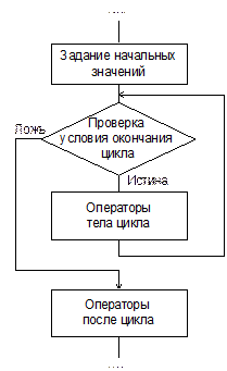 Выводы по проделанной работе. 3 страница - student2.ru